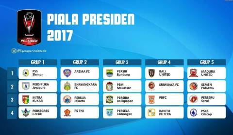 grup-1-hingga-5-piala-presiden-2017